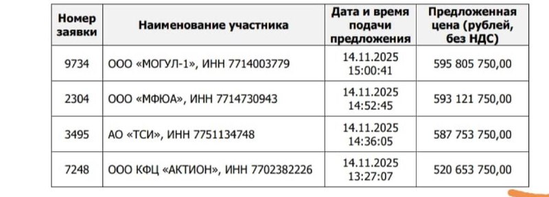 Победа в торгах на продажу заброшенных зданий в Москве