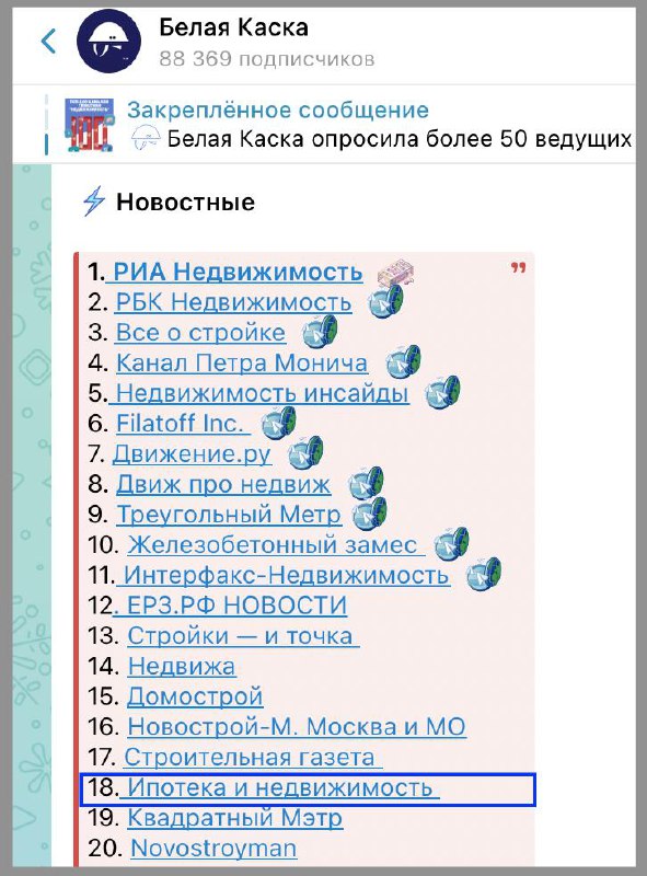 Рейтинг ТОП-100 Telegram-каналов о недвижимости на 2025 год
