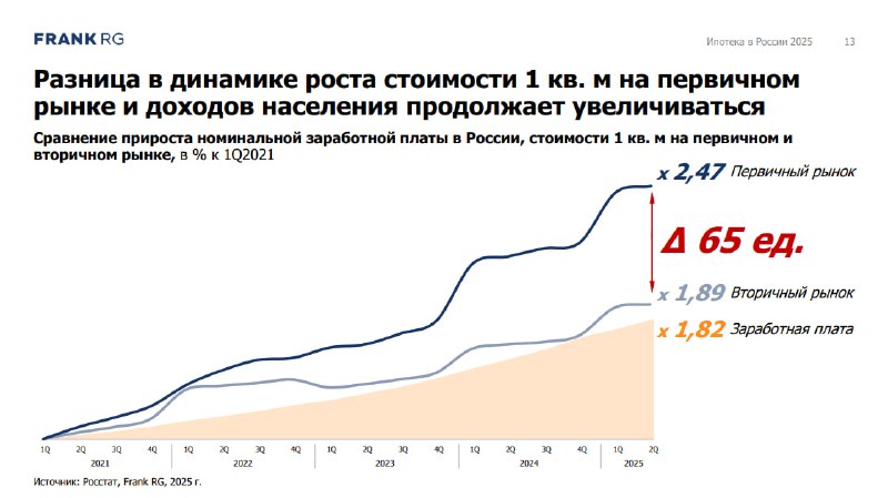Покупка недвижимости в России откладывается массово: причины и прогнозы на будущее