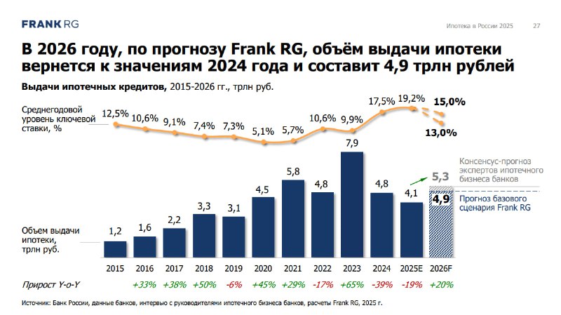 Покупка недвижимости в России откладывается массово: причины и прогнозы на будущее