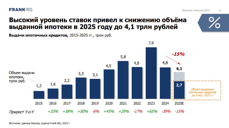 Покупка недвижимости в России откладывается массово: причины и прогнозы на будущее