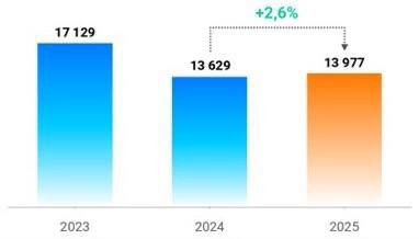 Рынок подержанных квартир в Москве: тенденции 2025 года