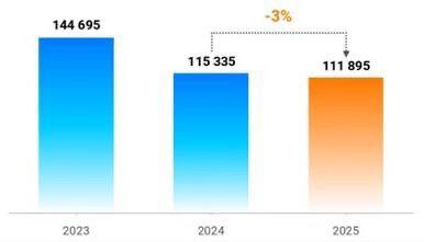 Рынок подержанных квартир в Москве: тенденции 2025 года
