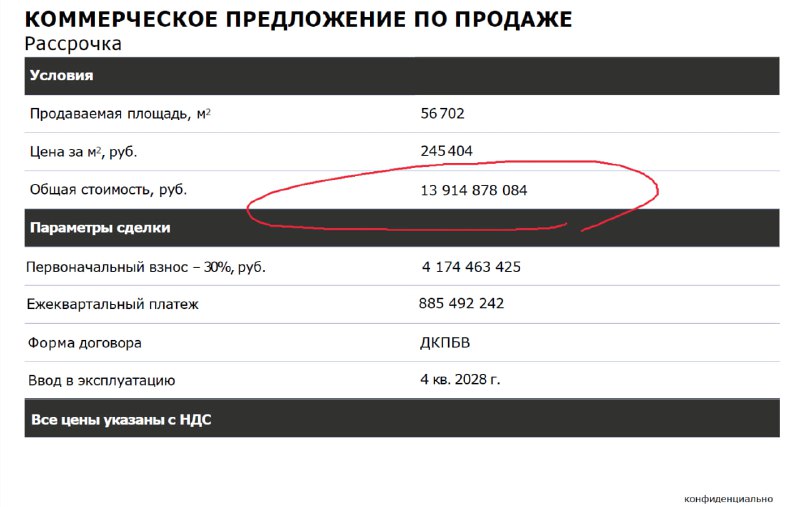Обзор продажи офисных недвижимости на Волоколамском и Авиационной проспектах