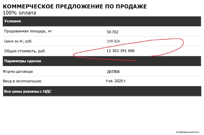 Обзор продажи офисных недвижимости на Волоколамском и Авиационной проспектах