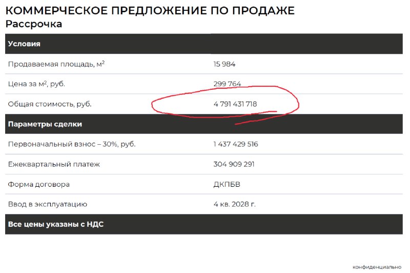 Обзор продажи офисных недвижимости на Волоколамском и Авиационной проспектах