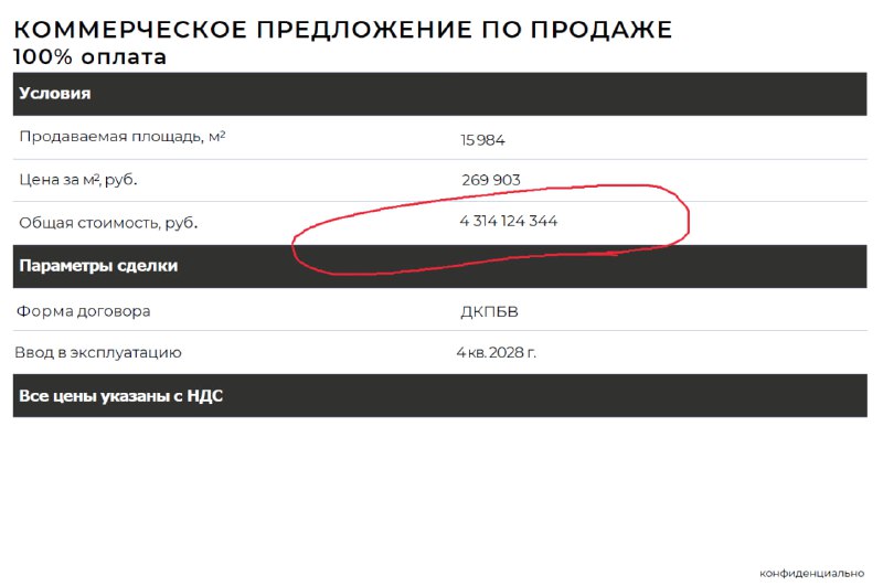 Обзор продажи офисных недвижимости на Волоколамском и Авиационной проспектах