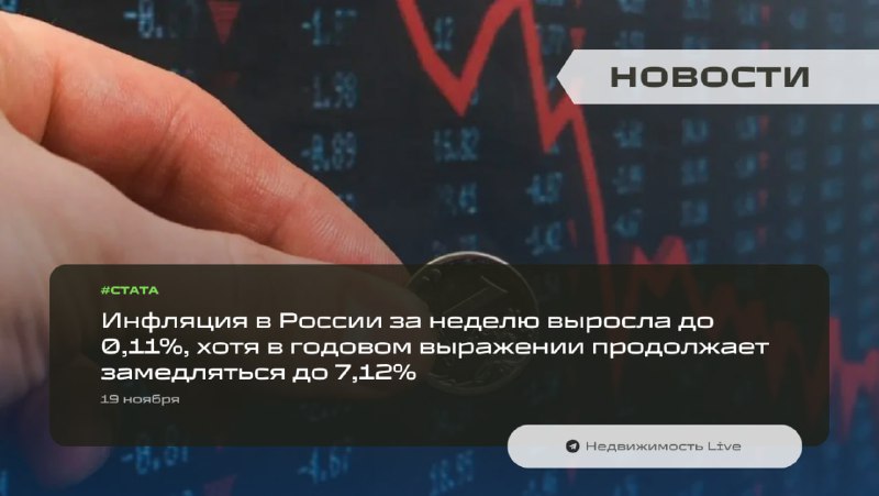 Инфляция в России: рост цен в отдельных сегментах и снижение годовой инфляции