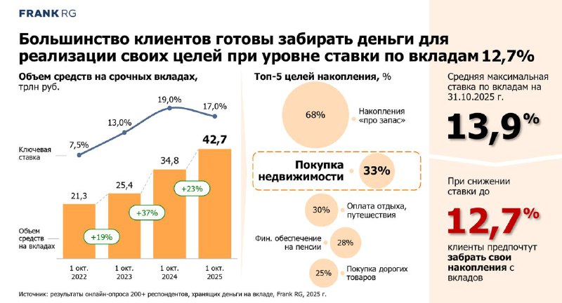 Изменения в поведении вкладчиков при росте ставок по депозитам