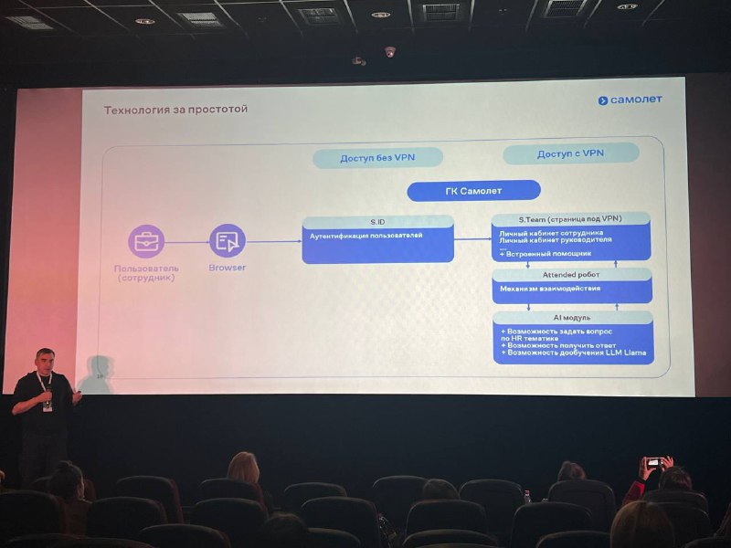 Инновационный HR-ассистент для сотрудников: новая разработка компании «Самолет»