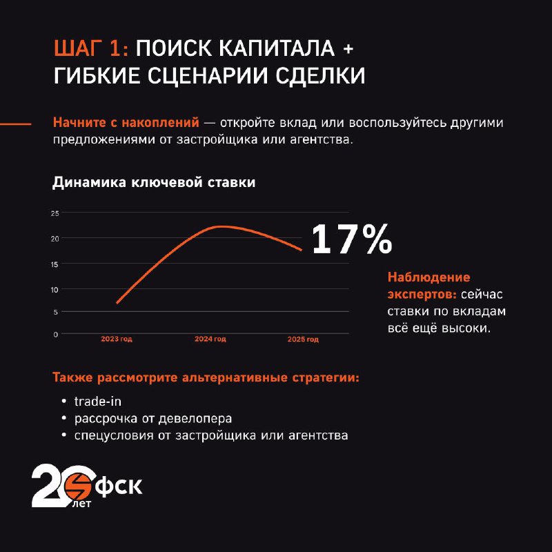 Что делать, если вы не готовы сейчас приобрести недвижимость