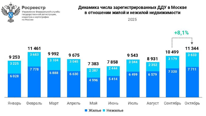 Анализ текущего состояния рынка недвижимости в новостройках