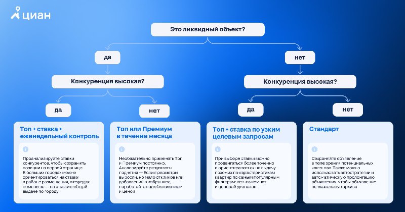 Эффективные стратегии выбора инструментов продвижения недвижимости