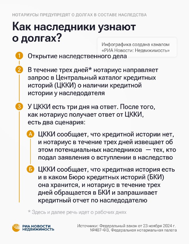 Нотариусы обязаны информировать наследников о долговых обязательствах умершего