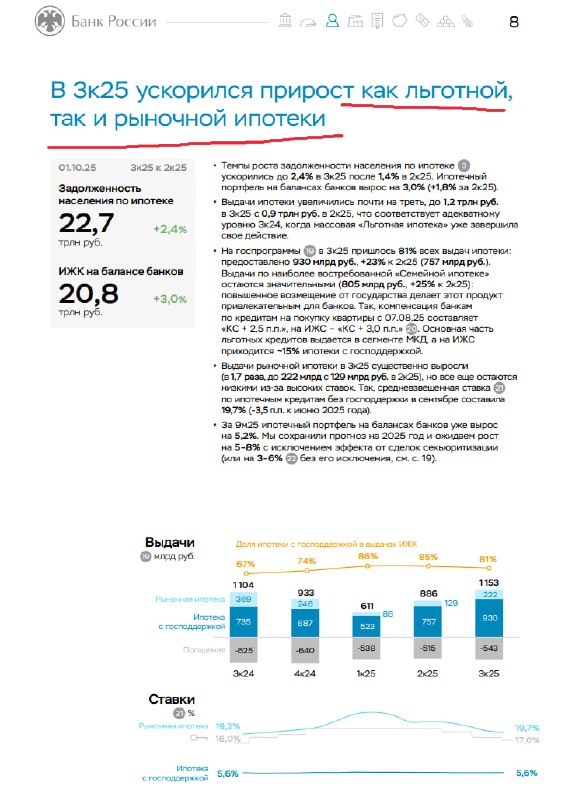 Обзор ипотечной ситуации по отчетам ЦБ РФ