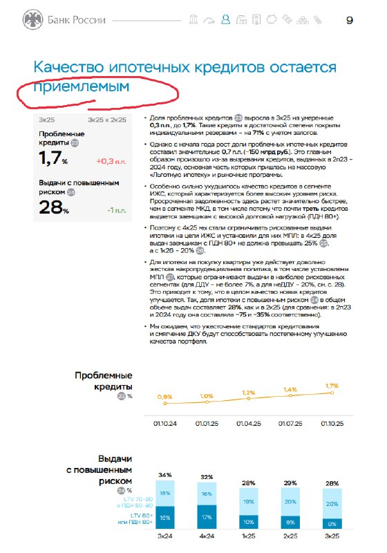 Обзор ипотечной ситуации по отчетам ЦБ РФ