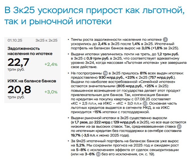 Аналитика ипотечного рынка: последние тенденции и тенденции перед ужесточением правил