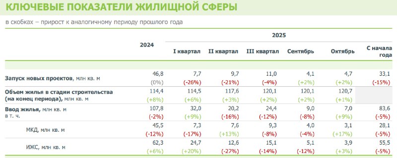 Рынок недвижимости на фоне замедления строительства и роста цен в Москве