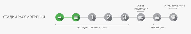 Проект закона о освобождении имущественных объектов в ипотеке от налогообложения Проект закона о освобождении имущественных объектов в ипотеке от налогообложения