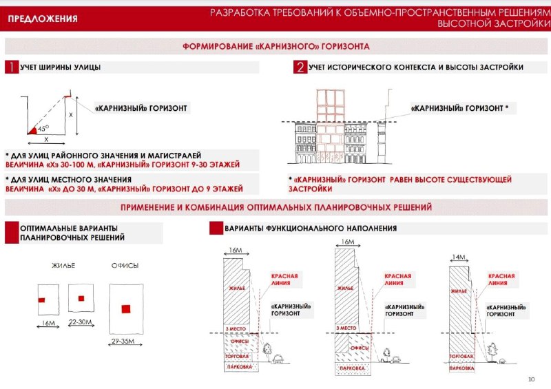 Новые требования к архитектуре: гибкое оформление фасадов и террасы по красной линии