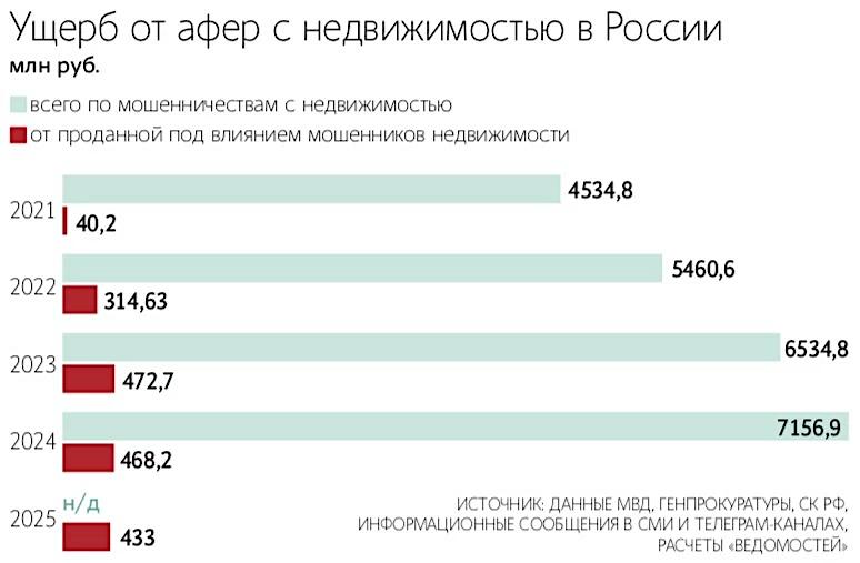 Рост мошенничеств в сфере недвижимости и их последствия