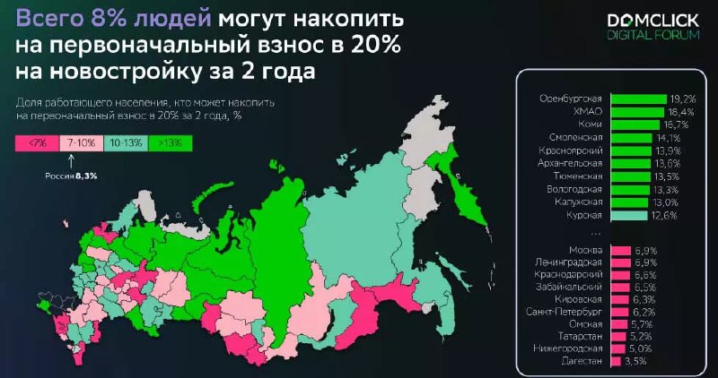 Маленький процент россиян может накопить на ипотеку за два года