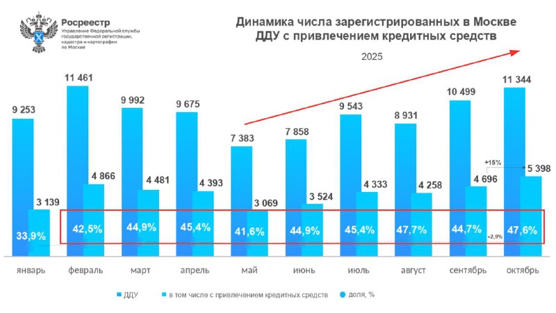 Почему цены на новостройки растут при высокой ипотеке и кто их покупает