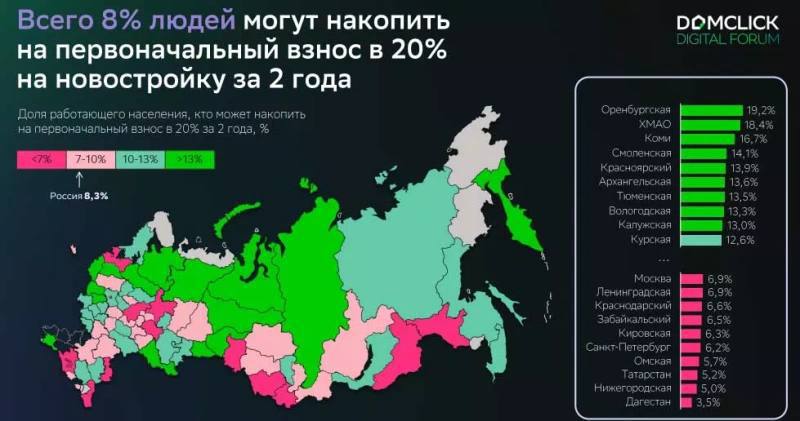 Трудности накопления на ипотечный взнос в России: анализ текущей ситуации