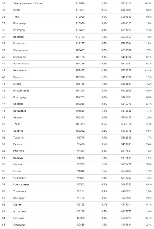 Рост спроса на вторичное жилье и тенденции на рынке недвижимости в 2023 году
