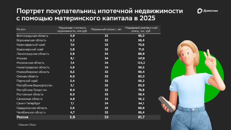 Использование материнского капитала в ипотечных сделках: тренды и особенности