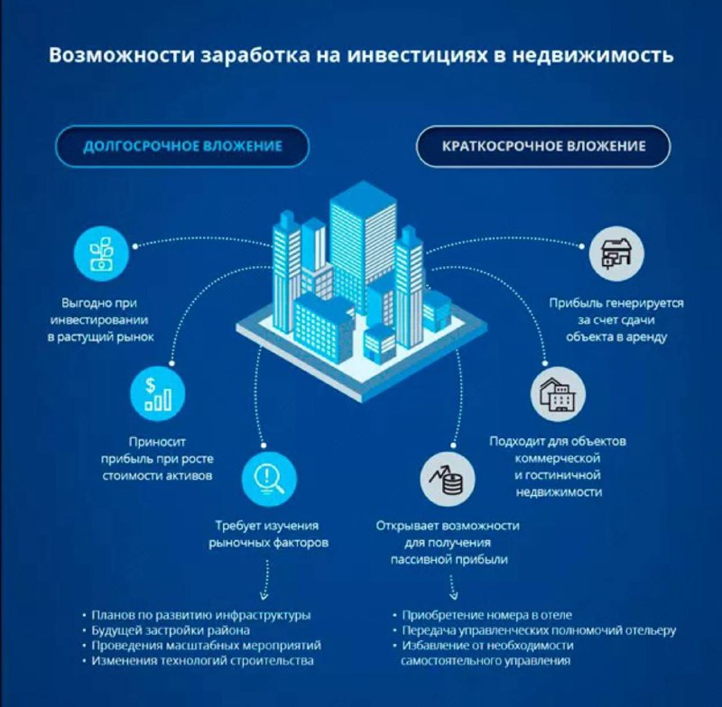 Влияние инвестиционных стратегий на доходность недвижимости