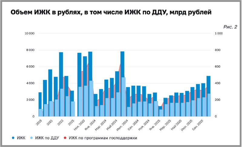 Отчет ЦБ РФ по ипотечным кредитам за октябрь 2025 года
