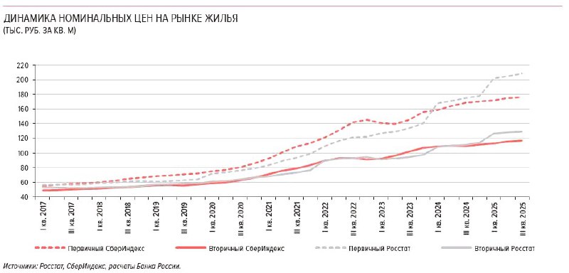 Обзор ситуации на рынке ипотечного жилья в 2025 году