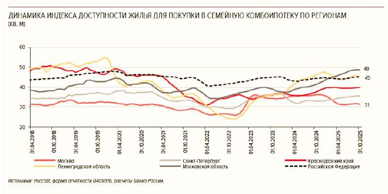 Обзор ситуации на рынке ипотечного жилья в 2025 году