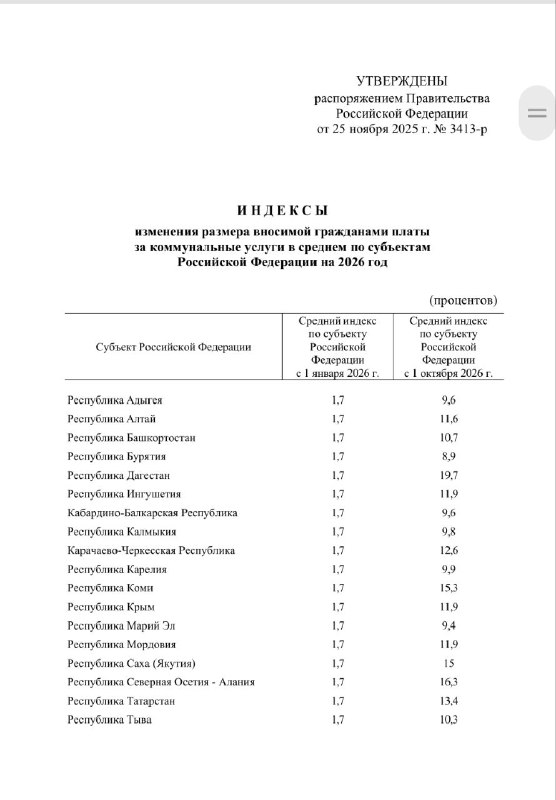 Государство утвердило индексацию стоимости ЖКХ на 2026 год: повышение тарифов в регионах