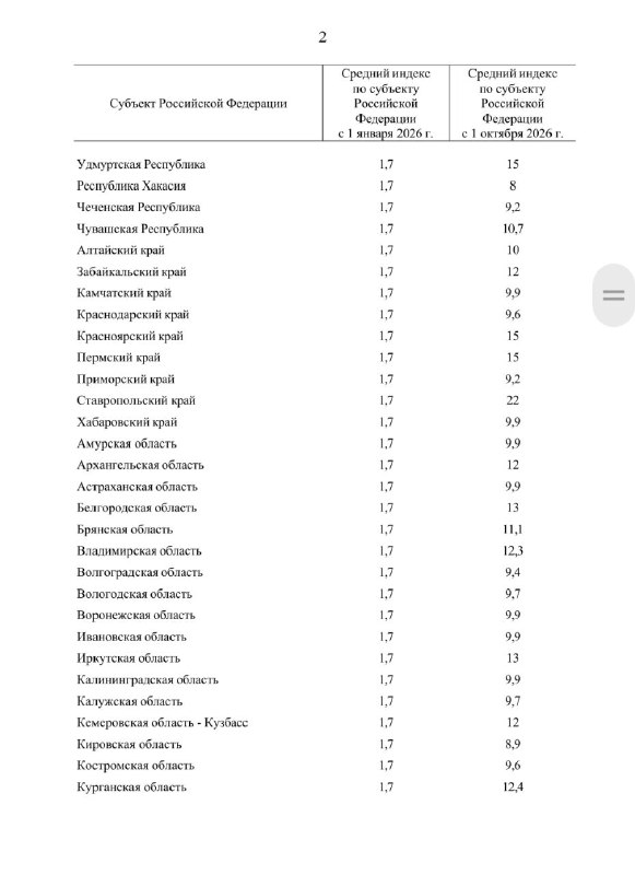 Государство утвердило индексацию стоимости ЖКХ на 2026 год: повышение тарифов в регионах