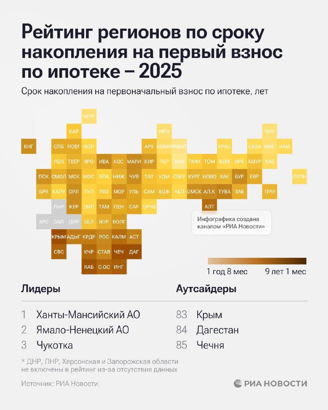Лидеры и аутсайдеры по времени накопления на ипотеку в российских регионах