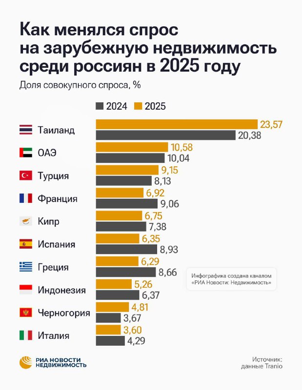 Перспективы и риски рынка недвижимости для россиян в 2025–2026 годах