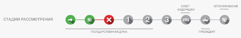 Обсуждение инициативы о добровольной регистрации граждан в РФ
