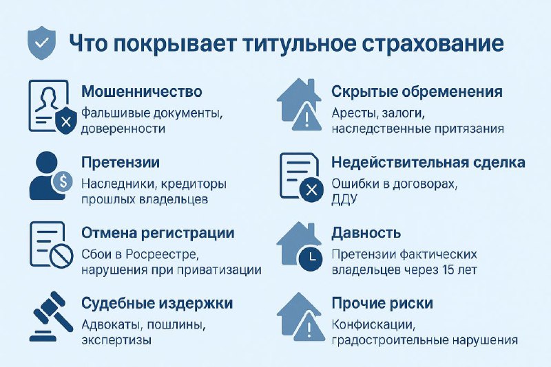 Рост популярности титульного страхования при покупке недвижимости