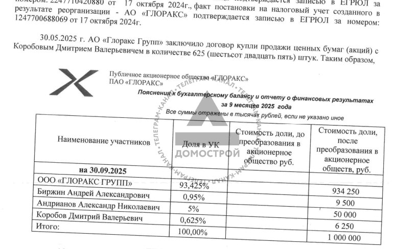 Инвестиции и история фигуры Дмитрия Коробова в бизнесе и городской политике