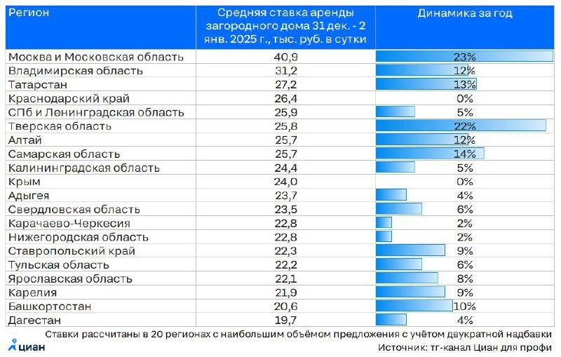 Цены на загородные дома к Новому году: диапазон от доступных до элитных вариантов