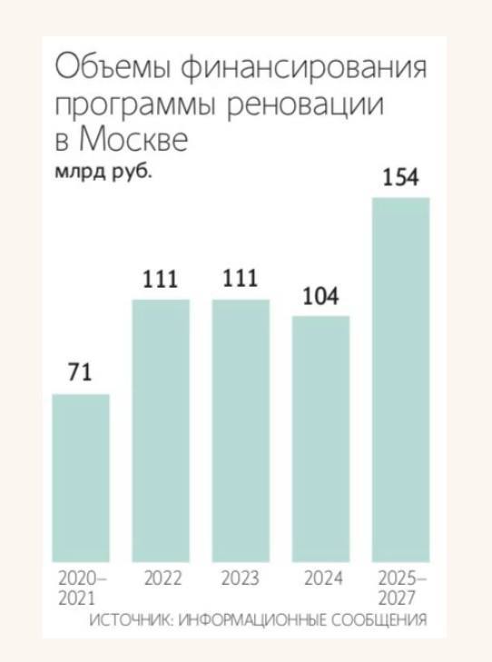 Конституционный суд изучит вопрос льготирования участников московской реновации