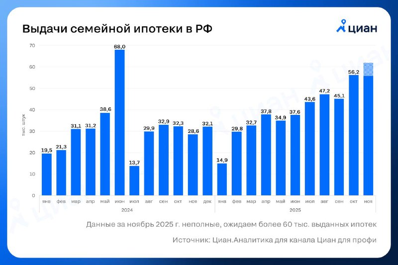 Рост популярности семейной ипотеки в России: причины и перспективы