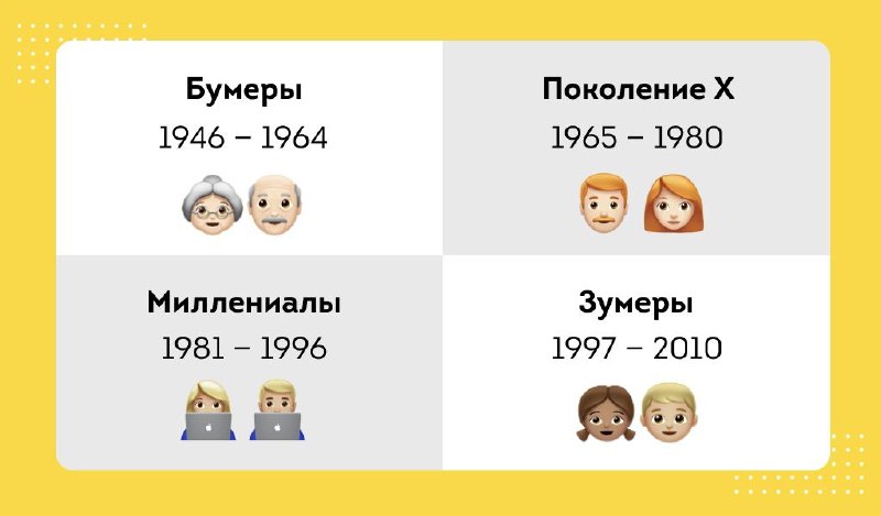 Планирование недвижимости среди поколения Z: наследство и мобильность