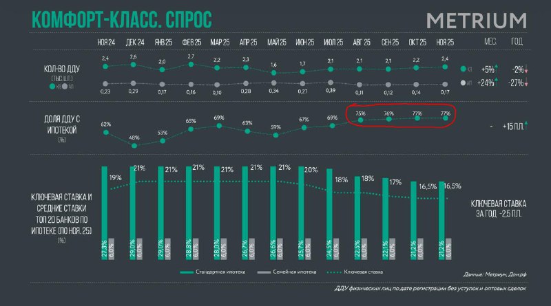 Стоимость недвижимости в Москве: ценовые рекордные показатели и снижение предложения
