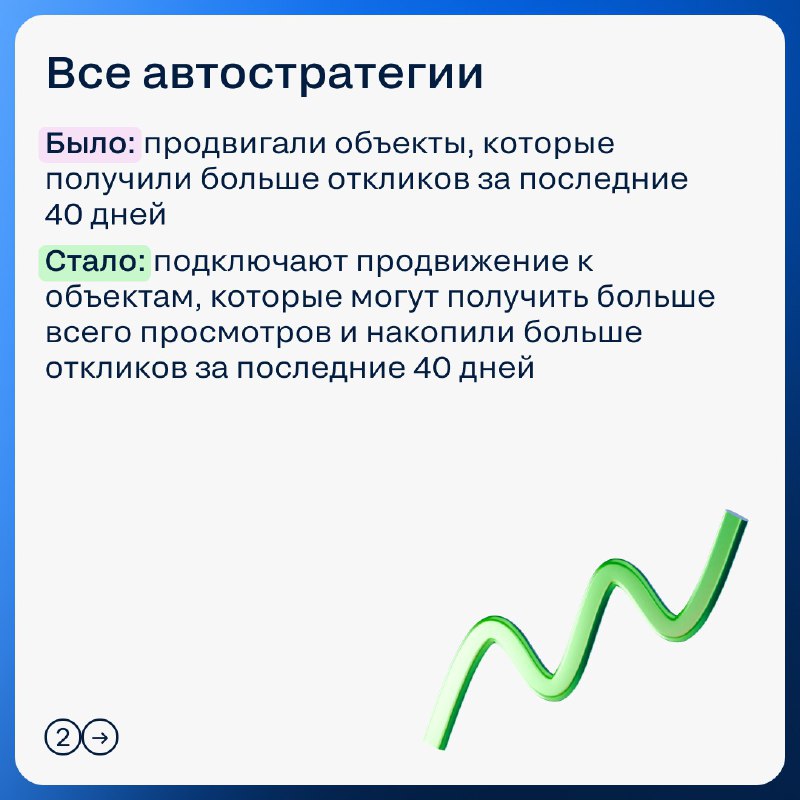 Обновление автостратегий для повышения эффективности продвижения