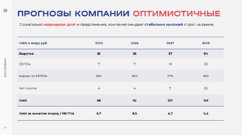 Экстремальный рост долга девелопера и риски его обслуживания