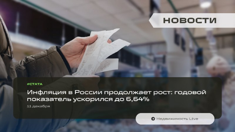 Рост инфляции в России достигает 6,64%: основные изменения цен и их влияет на экономику