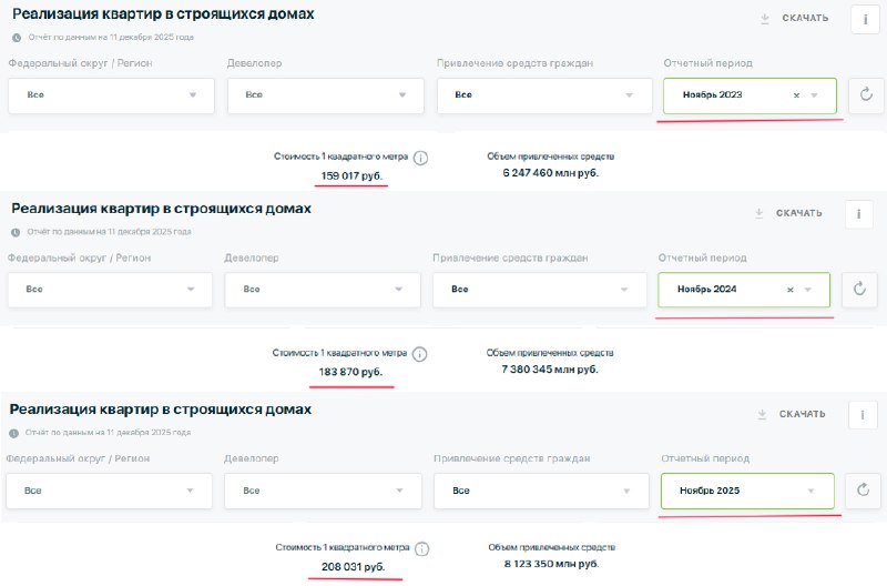 Рост цен на жилье продолжает удивлять: как меняется рынок недвижимости